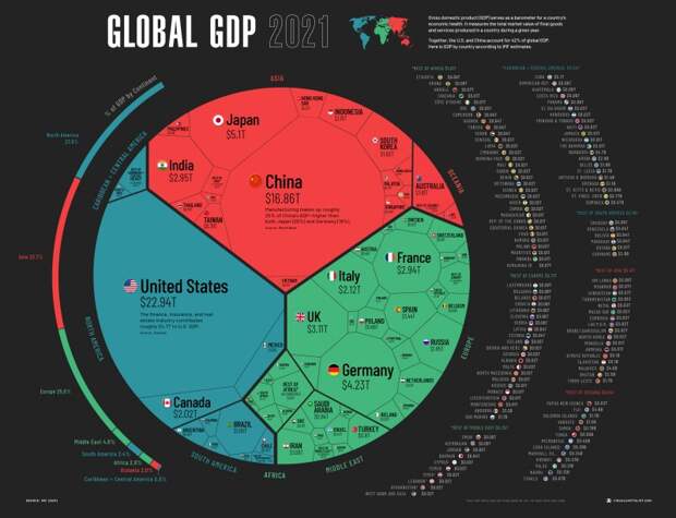 Global-GDP-2021