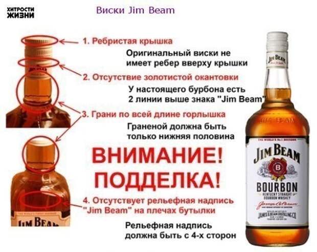 Как отличить настоящий напиток от подделки?