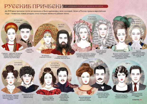 История русских причесок. Инфографика