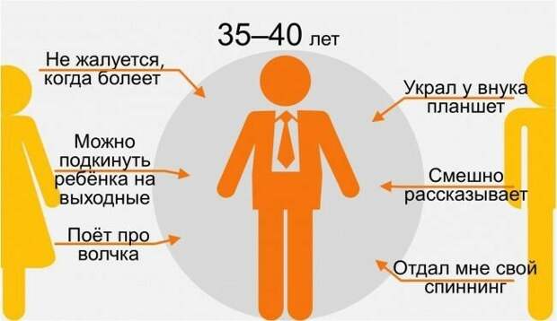 Все очень просто