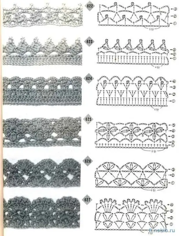 Обвязка края крючком: схемы стильных украшений с узорами для дома