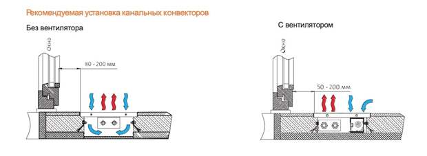 Как выбрать встраиваемые (внутрипольные) конвекторы