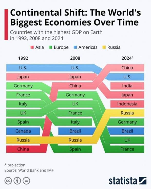 Точно не помню, но кажется о двух процентах мирового ВВП шла речь в прошлом году. Эксперты постоянно вставляли эту фразу и в какой-то горячке закатывали истерики. Мол, как же так?-2