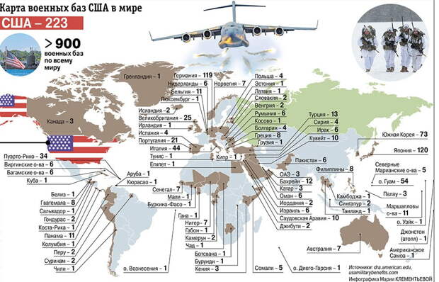 Асимметричный ответ: В чём главная слабость военных баз США