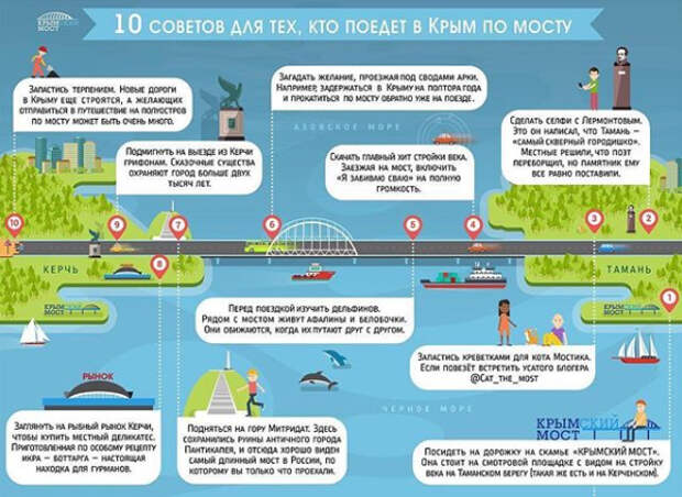 3. Без подписи