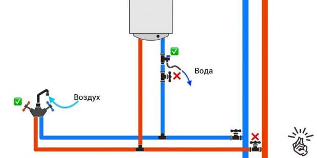 Как слить воду с водонагревателя: подключение без тройников