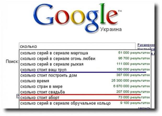 Необычные запросы в поисковых, какую информацию люди ищут в интернете?