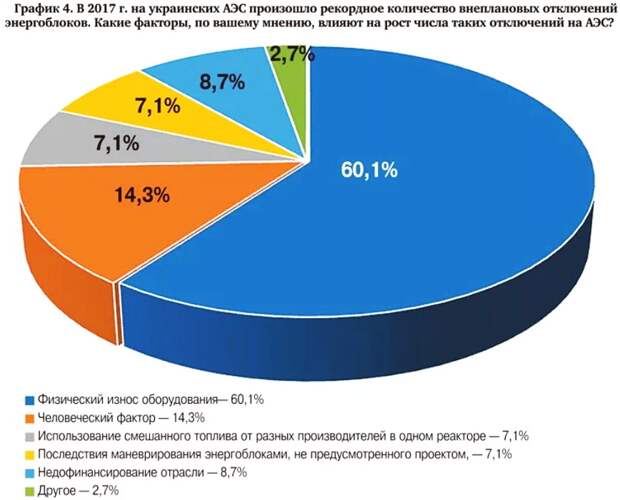 Инфографика - 2000.ua