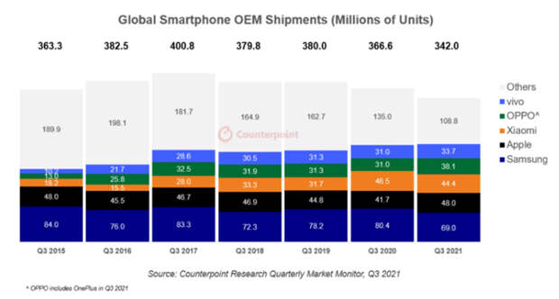 Изображение Counterpoint Technology Market Research