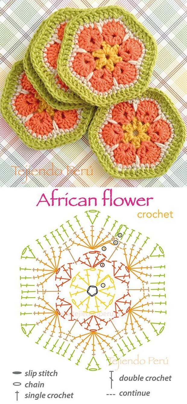 Crochet african flower pattern (chart or diagram)!:
