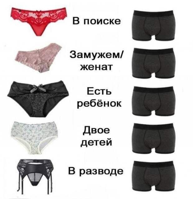 Мемы и приколы про отношения и &quot;кое-что еще&quot;