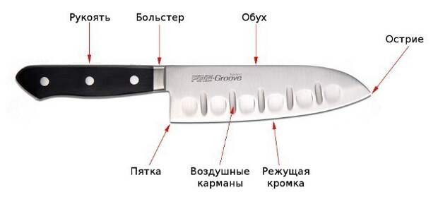 Как правильно точить ножи