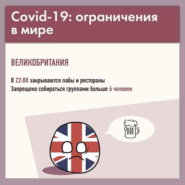 Какие ограничения действуют в разных странах?