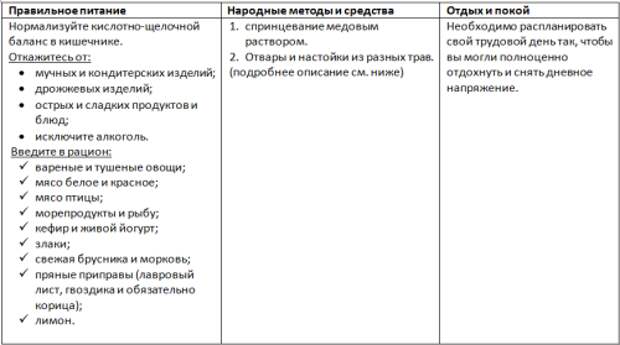 Ot-simptomov-i-prichin-molochnitcy-vlagalishcha-3