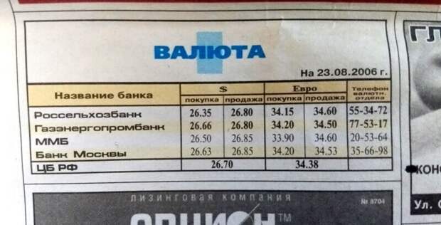 А вы помните цены далекого 2006 года? А вы помните цены далекого 2006 года?