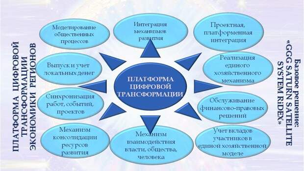 Региональная гармония