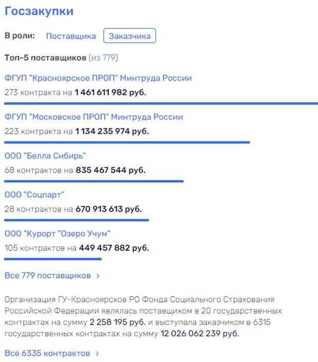 Как Жора Уссу Учум устроил Как Жора Уссу Учум устроил