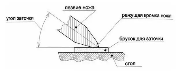 Как не нужно точить ножи