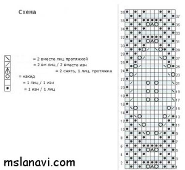 зеленый ажурный шарф схема