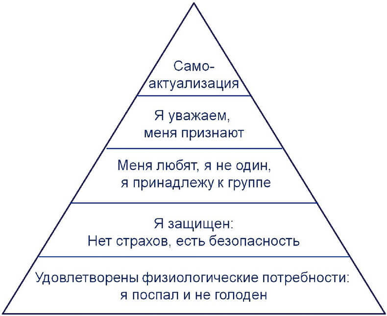 Где живет злость Где живет злость