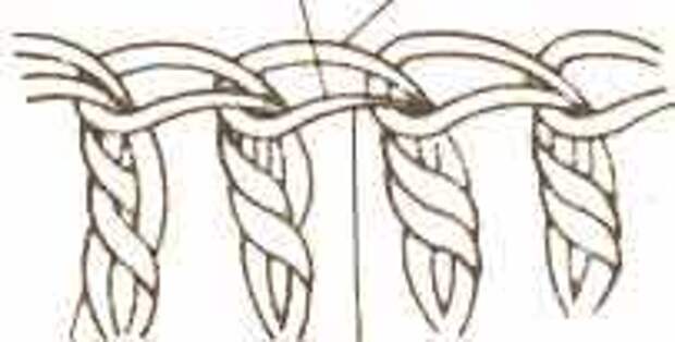 Вязание крючком. Стоение петли.