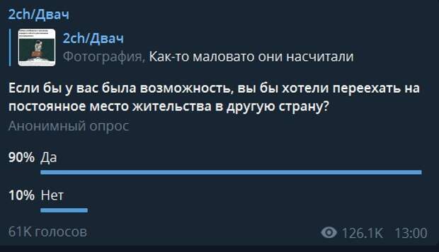 Рекордные 20% россиян выразили желание уехать из страны навсегда