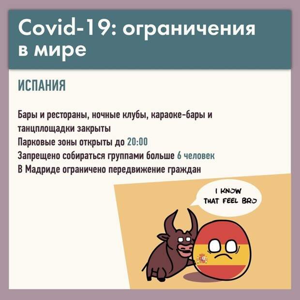 Какие ограничения действуют в разных странах?