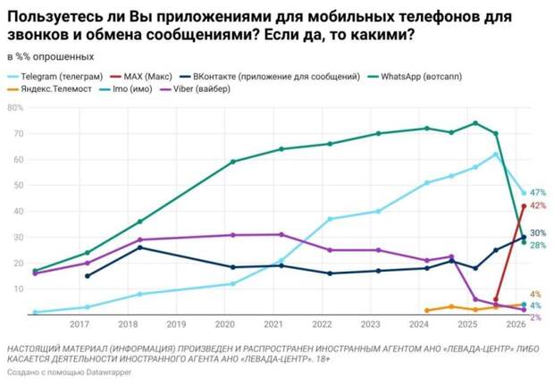 Секта свидетелей Дурова