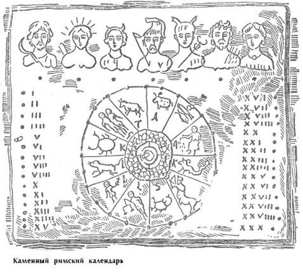 Месяцы римского календаря. Древний календарь рисунок. Древний Римский календарь. Древние календари дней недели. Римский календарь дни недели.