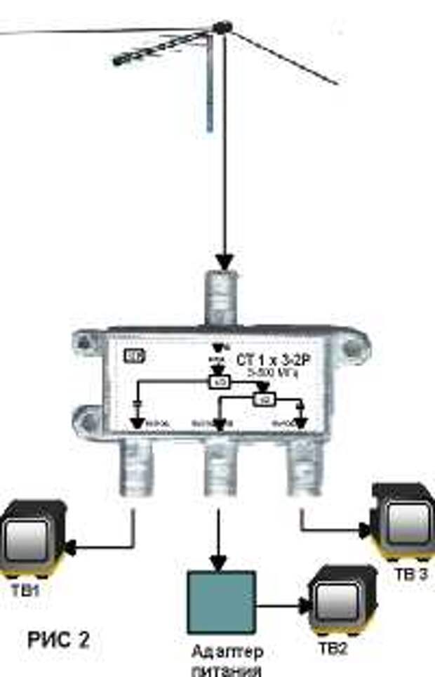 Ответвитель антенный схема