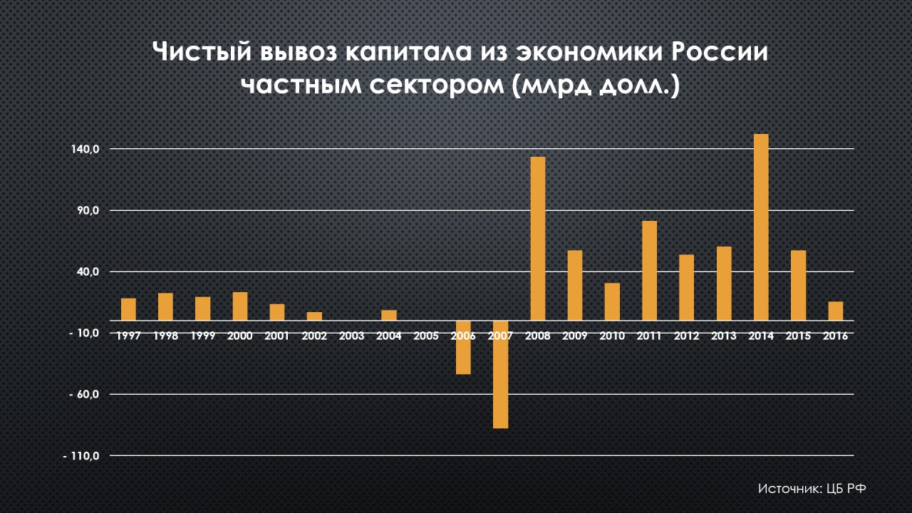 Россияне, которые выводят деньги в оффшоры и зарубежные банки, это жиды по определению!