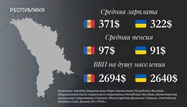 Цена майдана: как изменилась жизнь людей и во что превратили Украину - полная аналитика всех отраслей. ИНФОГРАФИКА