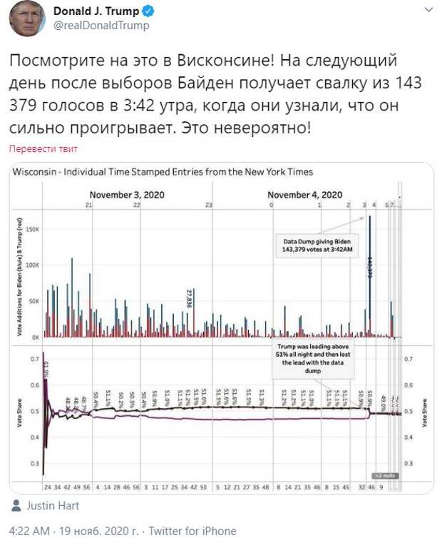 Американская выборная чехарда продолжается