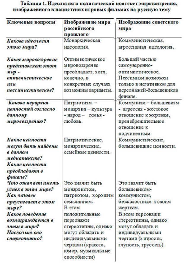 Нацистские игровые фильмы на русскую тему Нацистские игровые фильмы на русскую тему