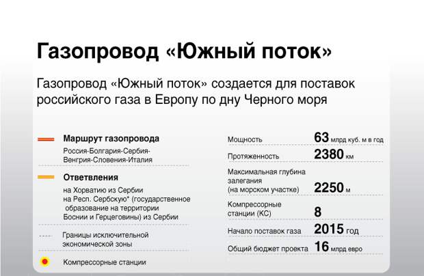 Газопровод «Южный поток»