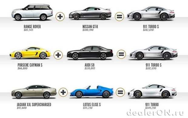 Автомобили которые можно купить по цене Porsche 911 Turbo S 2014