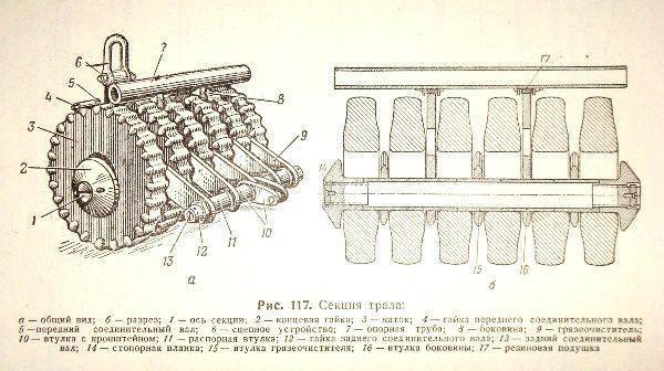 Минные уборщики СССР, бронетехника, военная техника, история, танки, факты