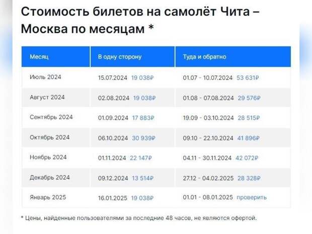 Авиабилеты подорожали в России