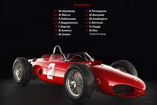 Scuderia Ferrari: аналитика, статистика, история ferrari, scuderia ferrari, авто, автоспорт, гонки, гоночная команда, спорт, формула 1