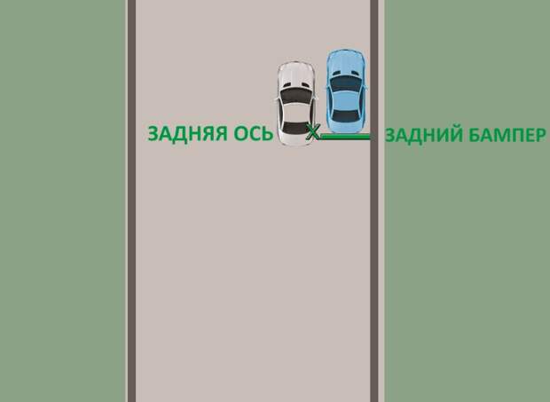 Выравнивание автомобиля