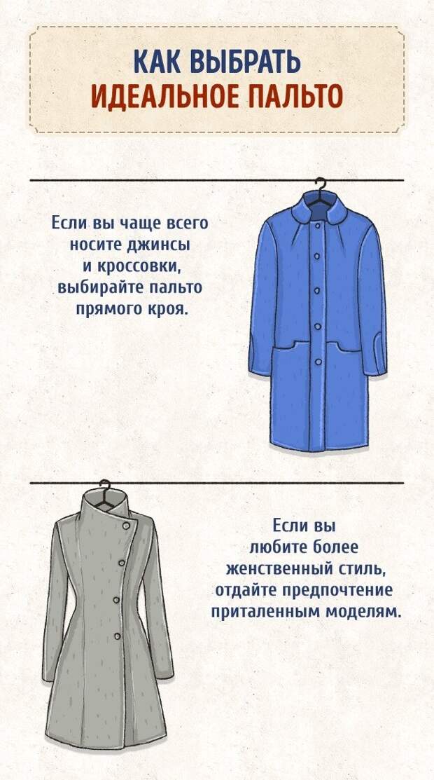 Эта шпаргалка поможет вам выбрать идеальное пальто по типу фигуры