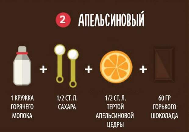 10 рецептов горячего шоколада в картинках