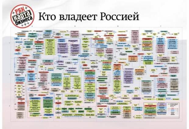 Кому принадлежат крупнейшие частные предприятия в России?