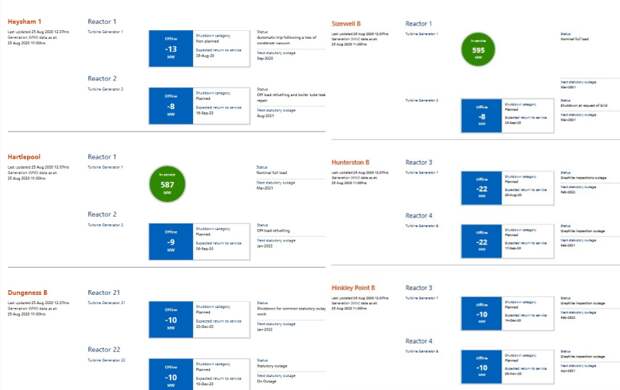 Британия Остановила 10 Реакторов Из 15. К Чему Бы?