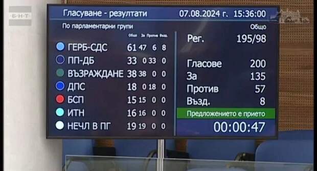 Несколько дней назад, 7-го августа, по инициативе политического движения «Возрождение» парламент Болгарии принял закон,...