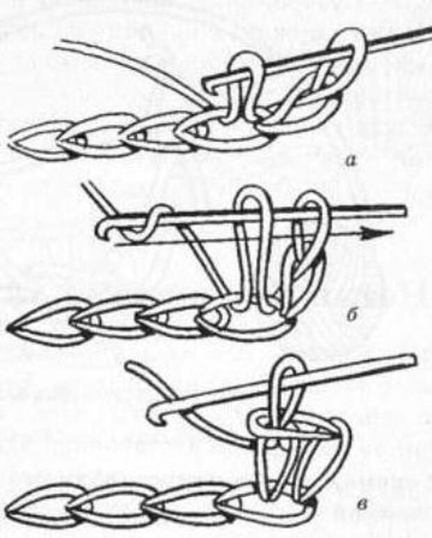 Столбик без накида схема крючок