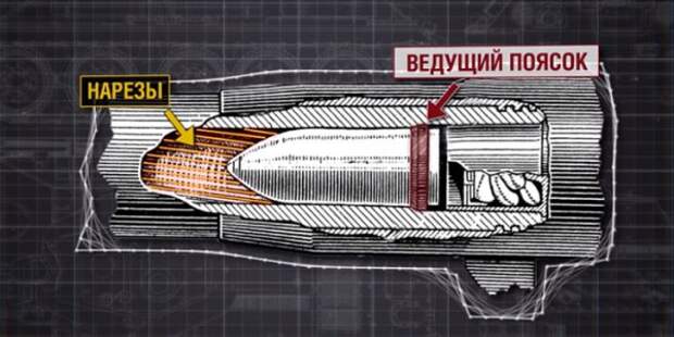 Чем отличаются нарезные и гладкоствольные танковые пушки?