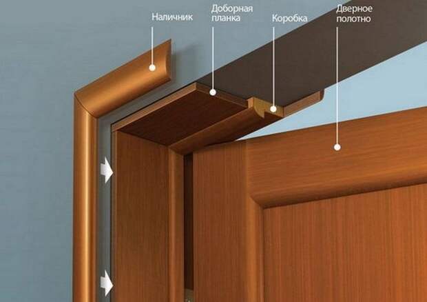 Телескопические межкомнатные двери