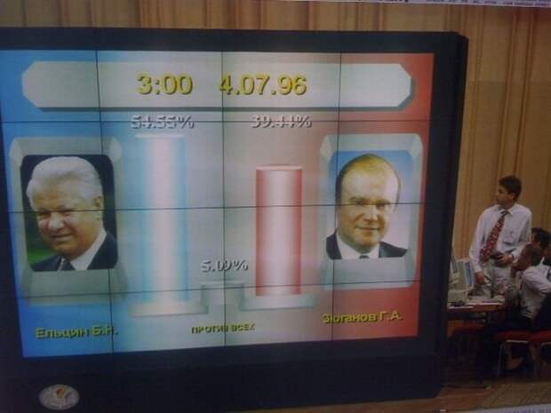 Фотографии из 90-х