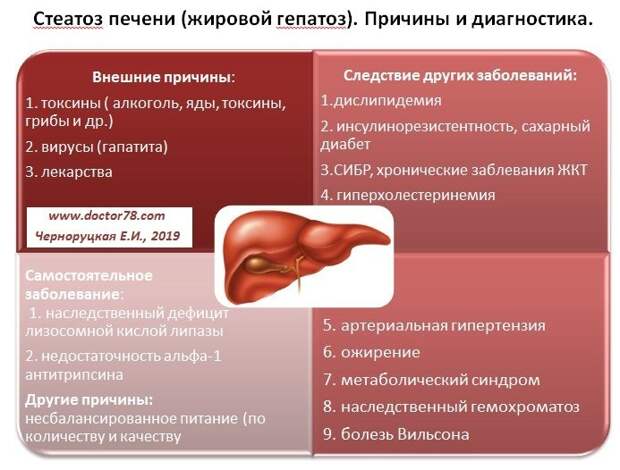 Самые опасные и незаметные болезни